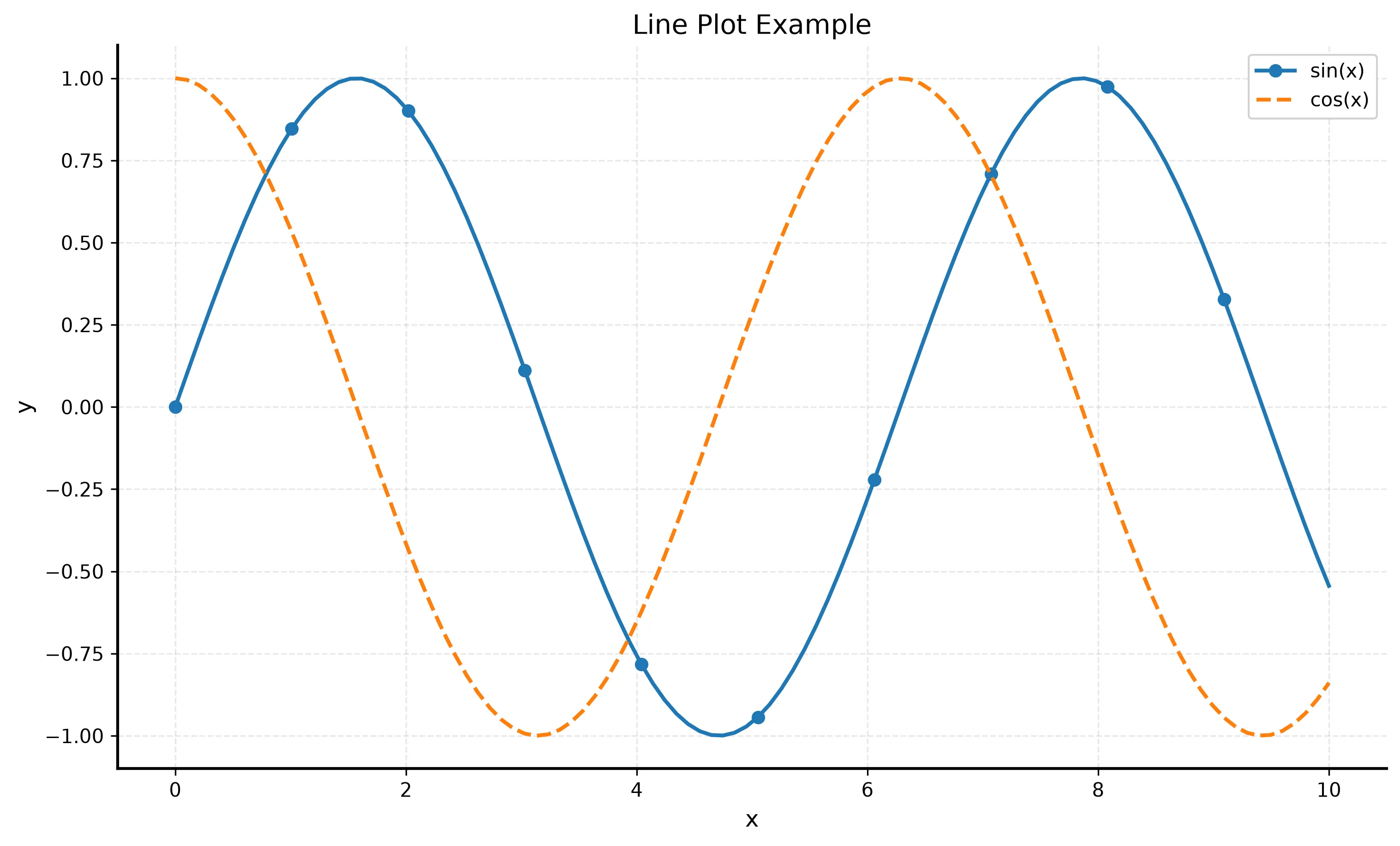 数学物理导师仓库 plot_template.py 实际生成的正弦与余弦曲线