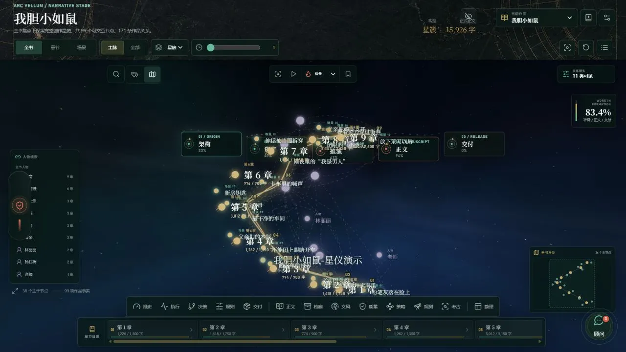 ArcVellum 叙事星仪真实界面，章节主脉与场景簇分布在空间天幕中