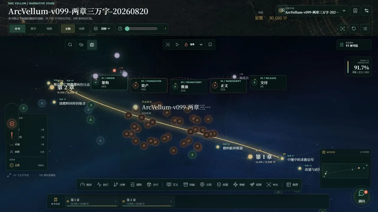 ArcVellum v0.99.3 真实叙事星仪，展示三万字项目的章节、场景、人物和关系