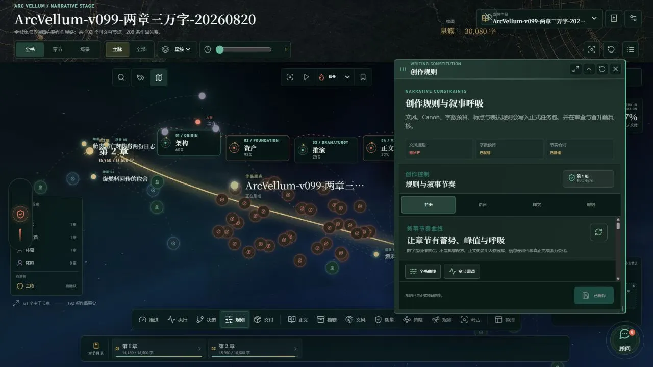 ArcVellum 真实创作规则与叙事节奏面板